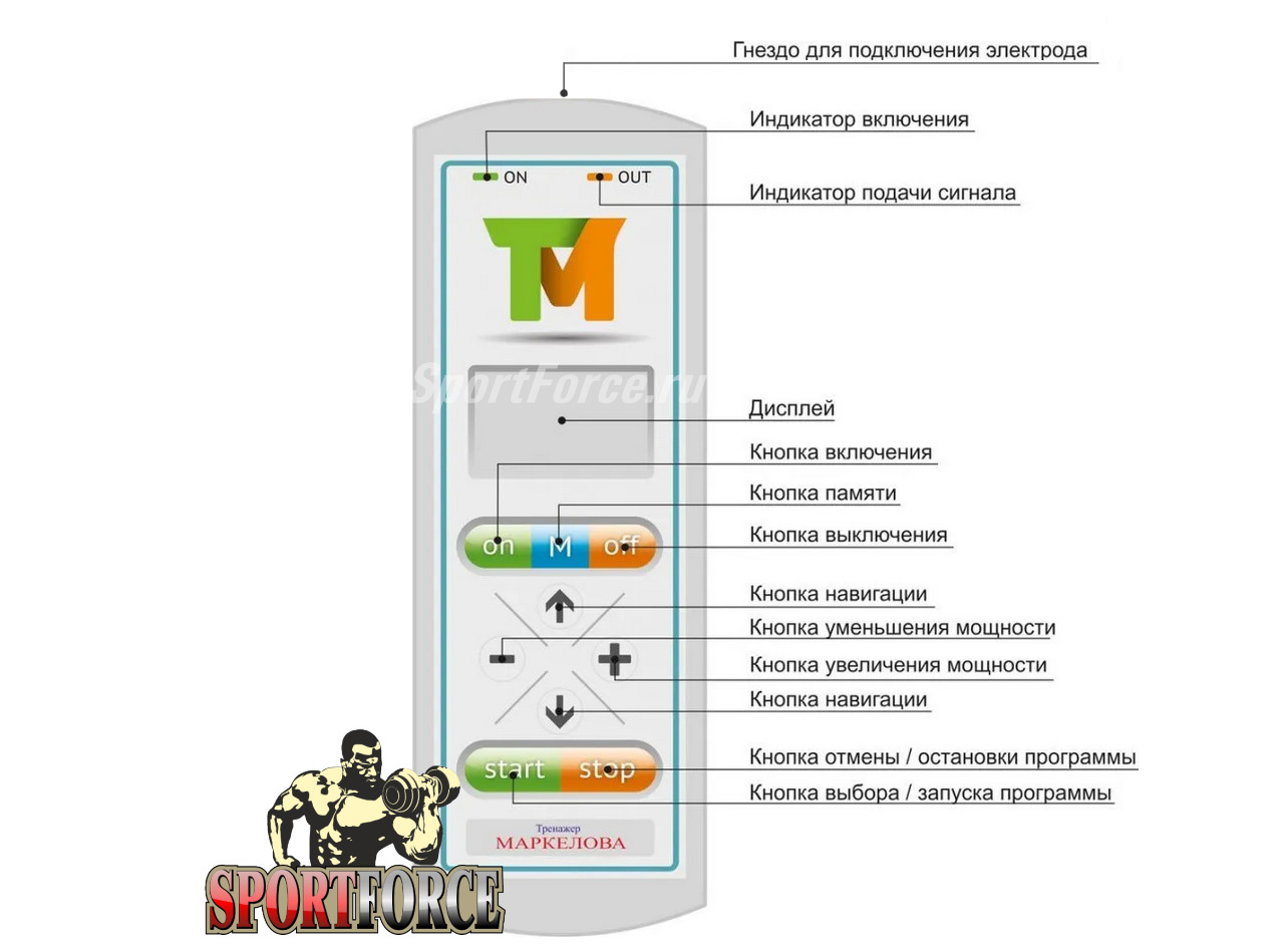 Тренажер Маркелова МВ 6.03.00B на батарейках USB