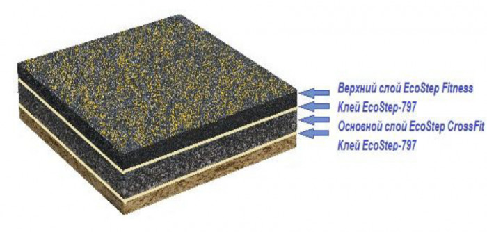 Покрытие для зала EcoStep CrossFit толщина 30 мм